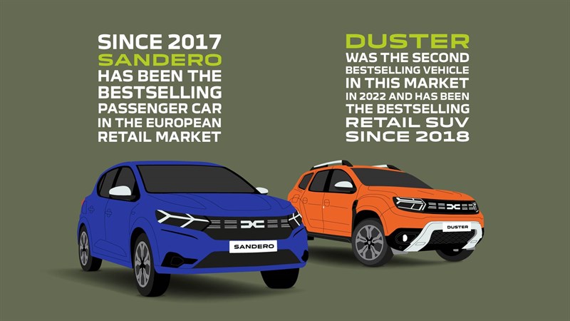 Приватни клиенти на Dacia