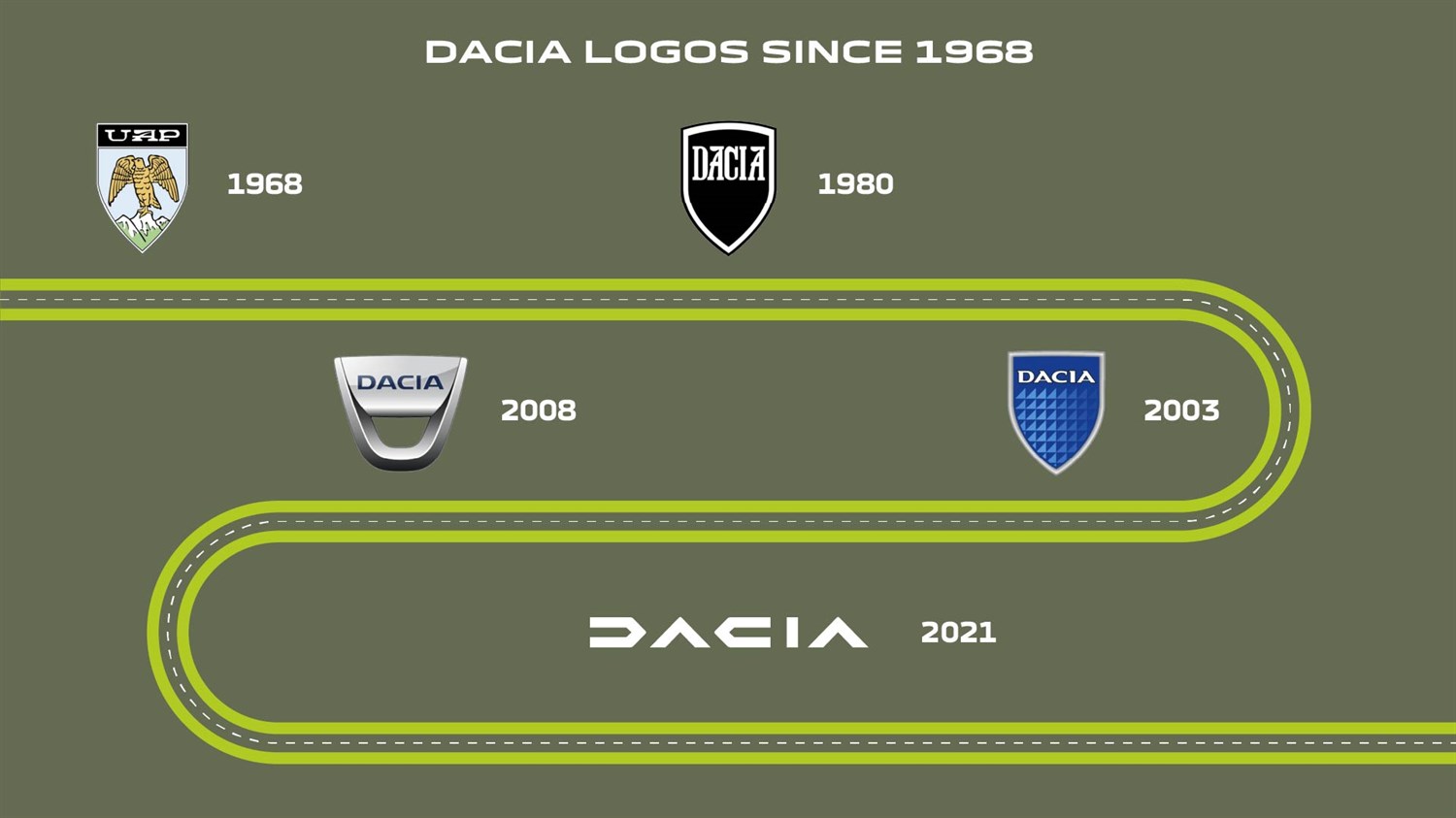 Лого на Dacia