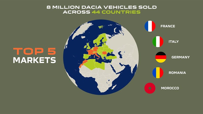 Топ 5 Dacia